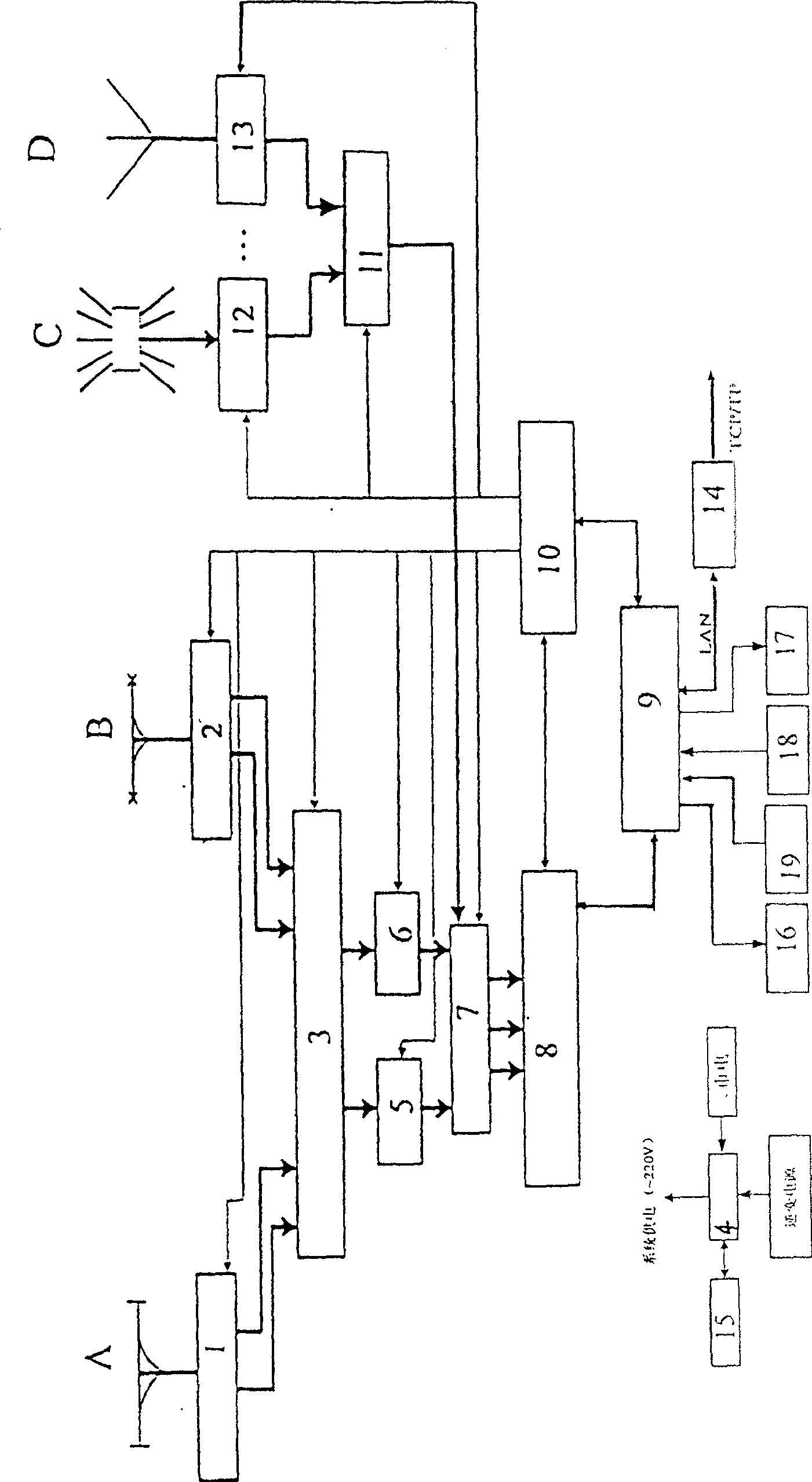 Dual-polarized single channel full-digital radio monitoring direction-finding mobile station system