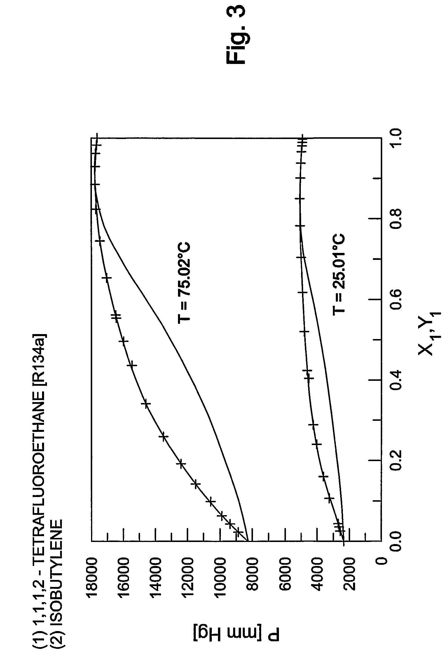 Processes utilizing extractive distillation