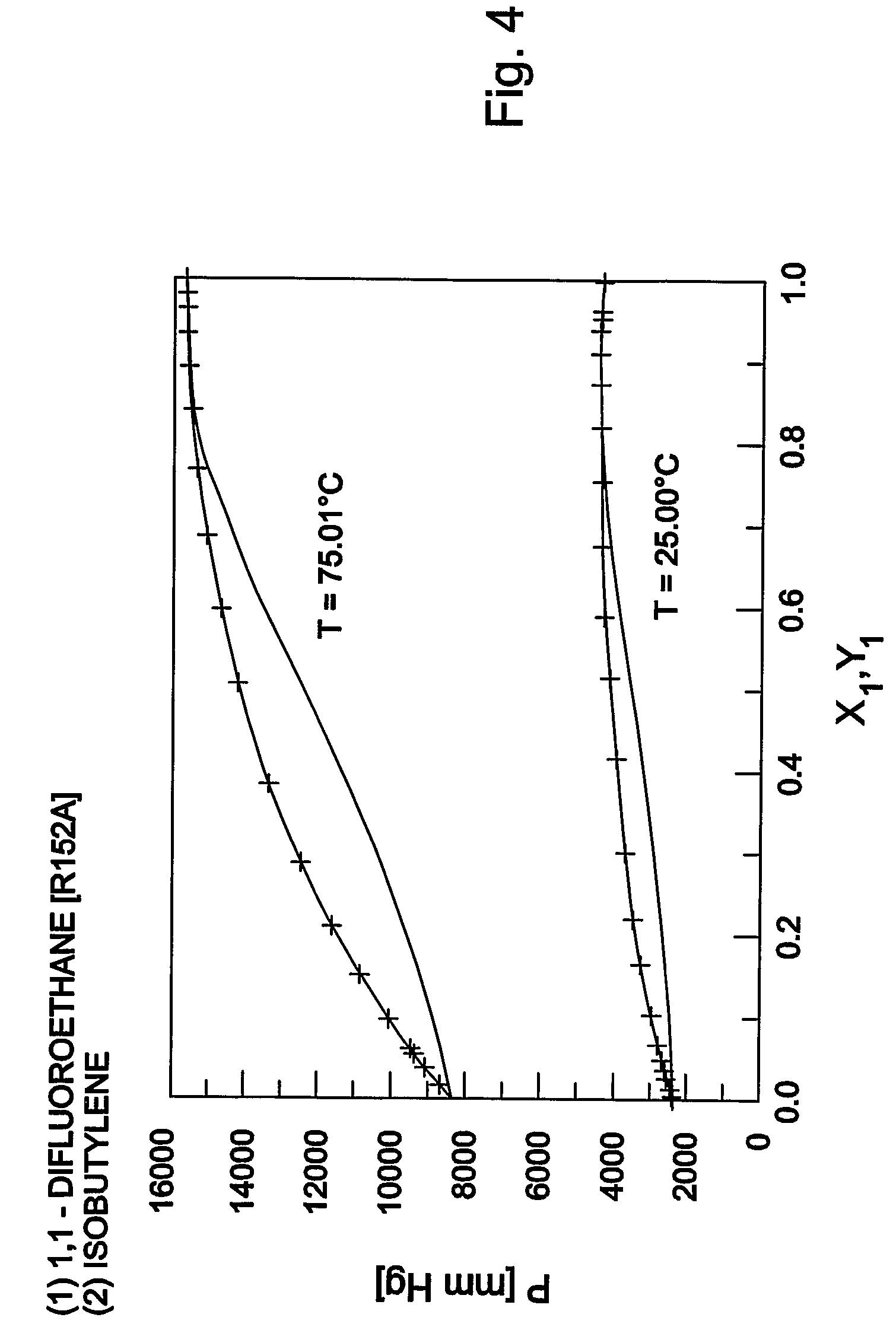 Processes utilizing extractive distillation