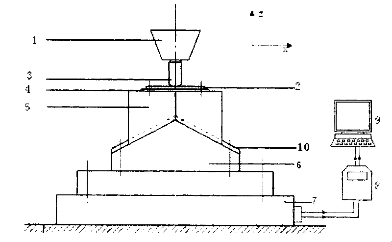 Multi-axis stress state dynamic friction coefficient measuring device suitable for tube expansion forming processing