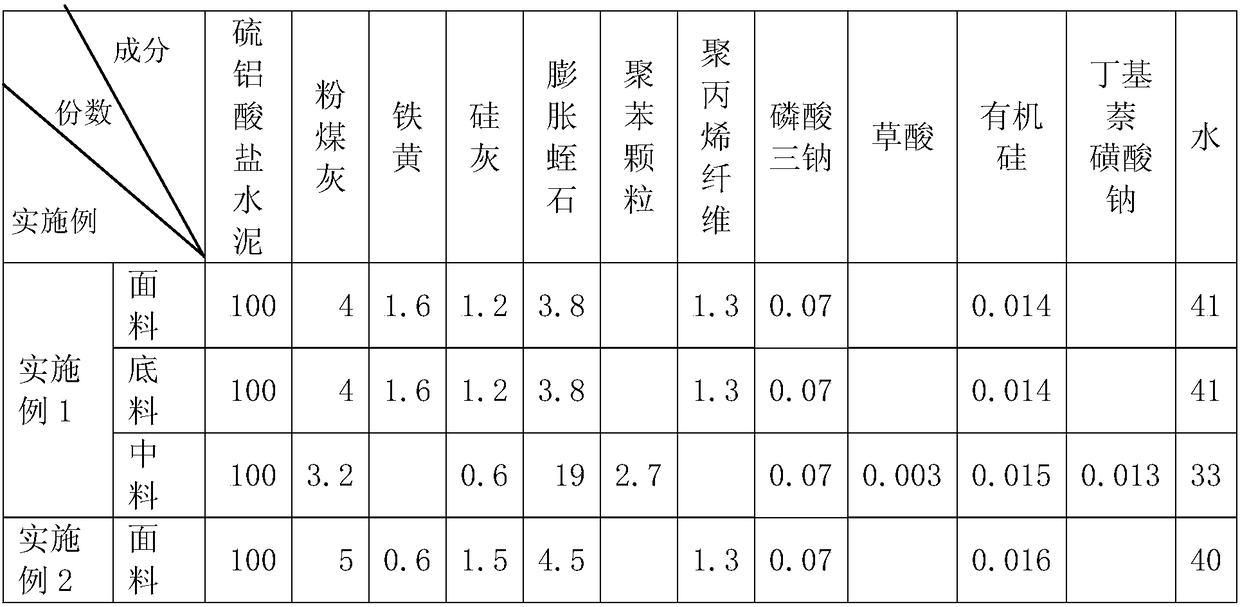 An expanded vermiculite lightweight thermal insulation wall block