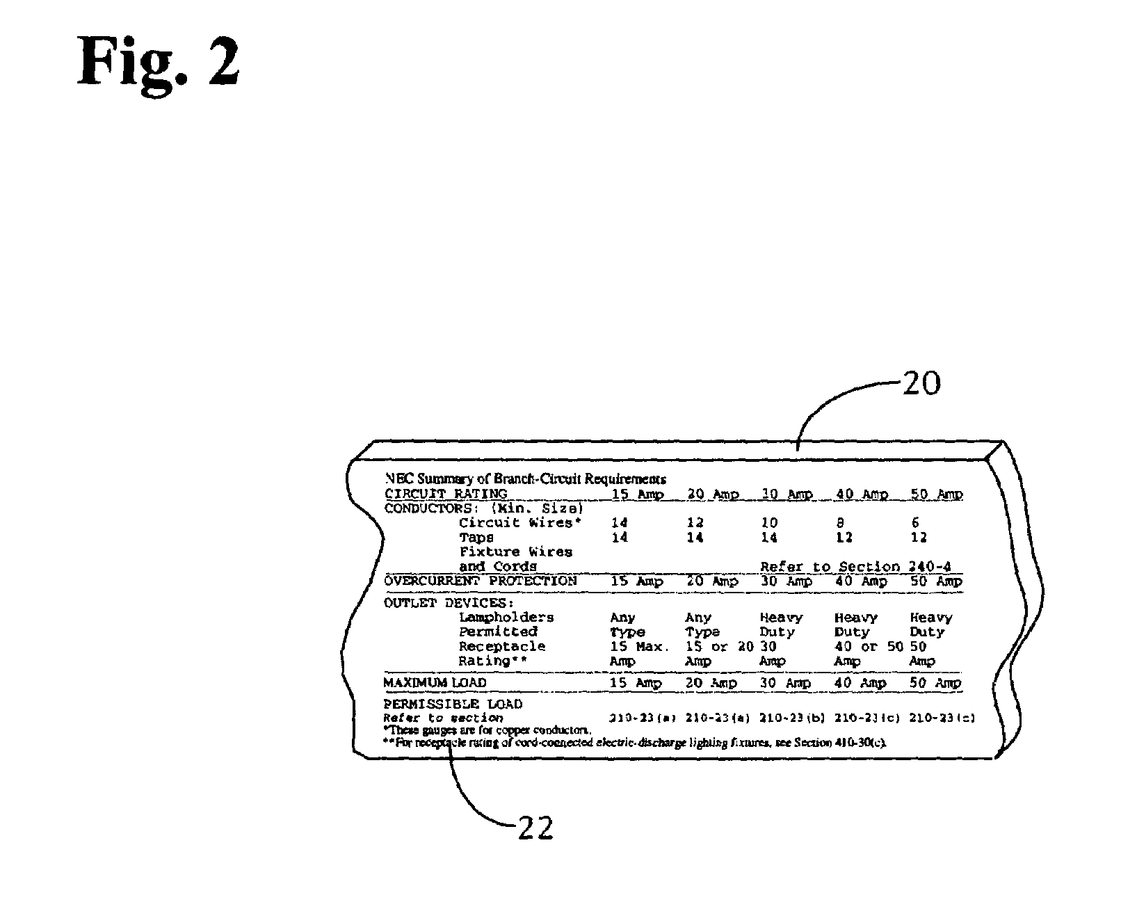 Electrician's measurement apparatus and method of use