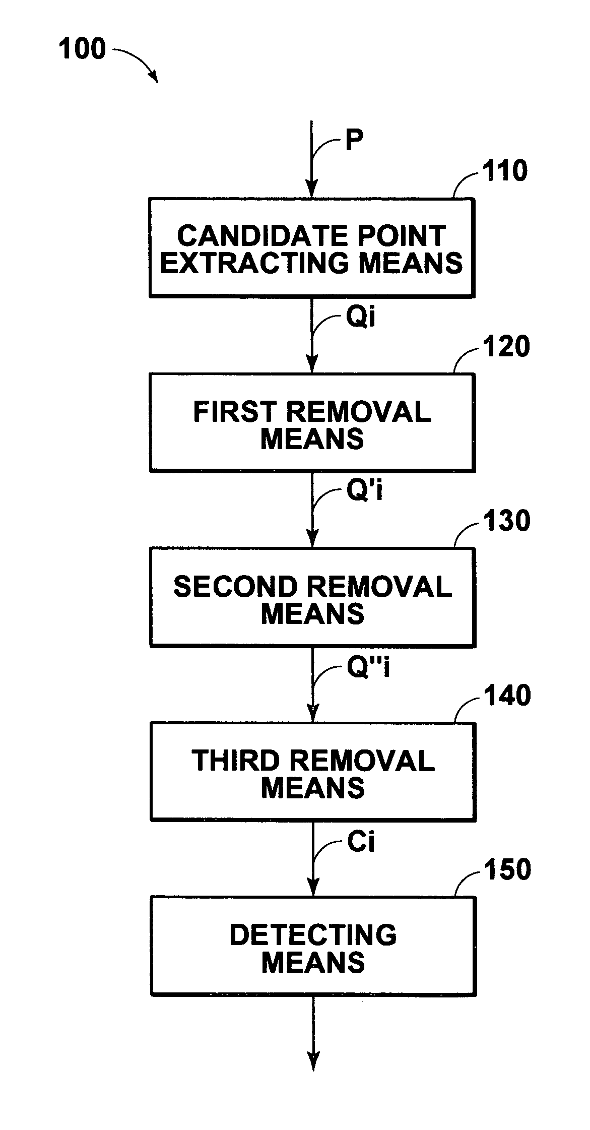 Method, apparatus, and program for detecting abnormal patterns