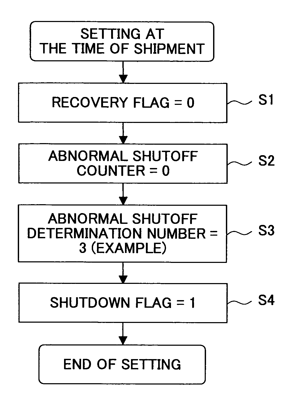 Computer shutoff condition monitoring method, information processing apparatus, program and computer readable information recording medium