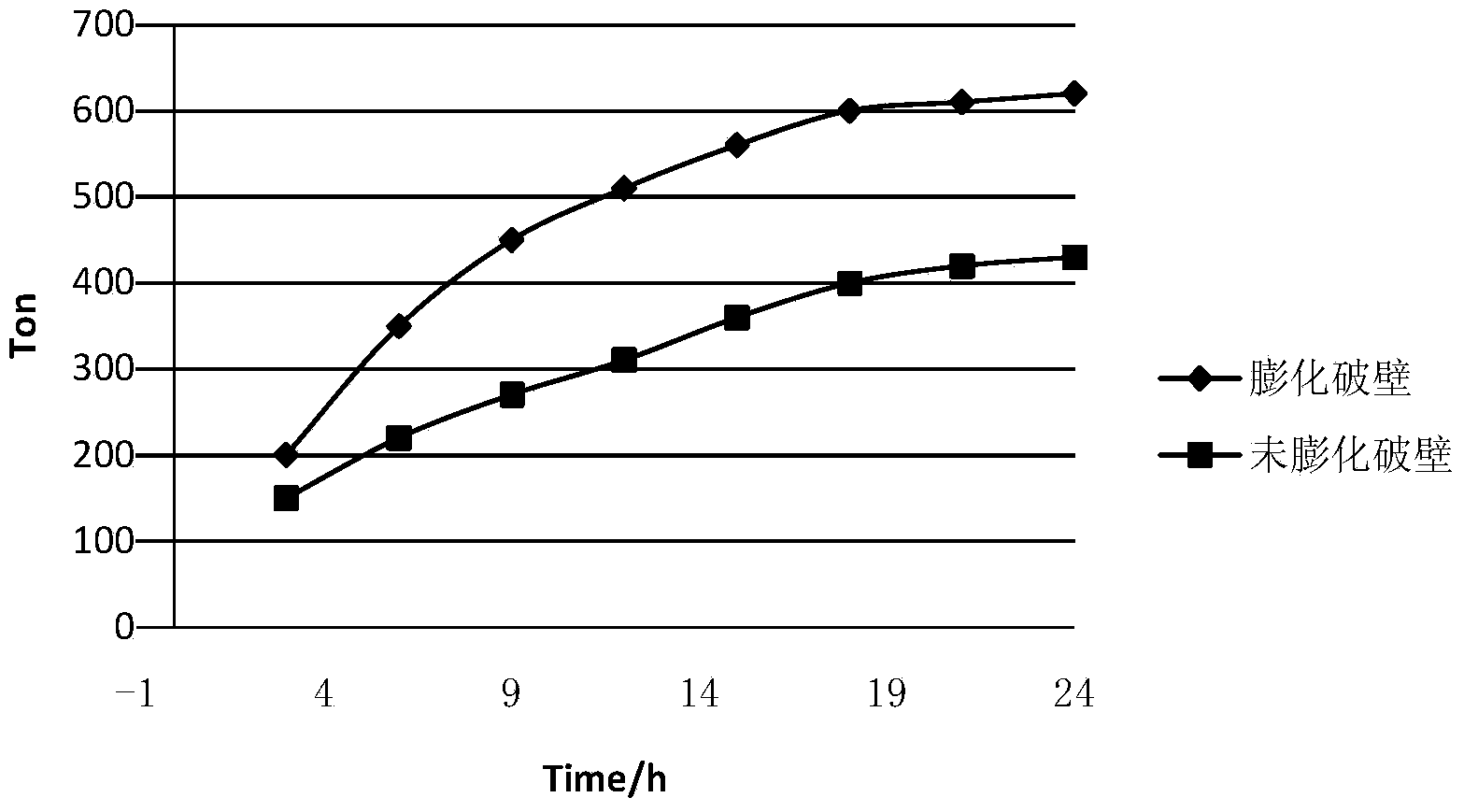 Preparation method of wintersweet longjing tea