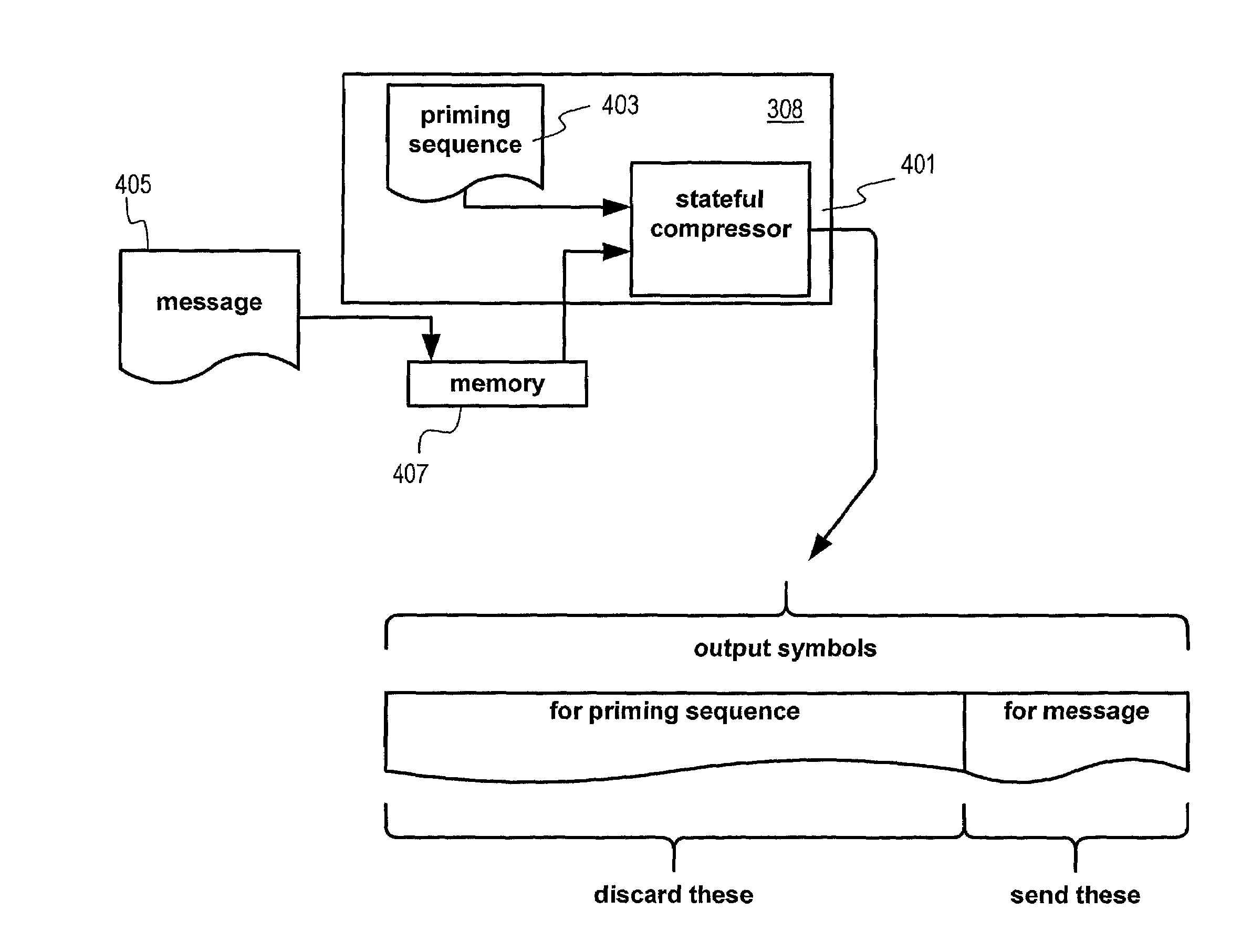 Method and system for performing stateless compression of messages