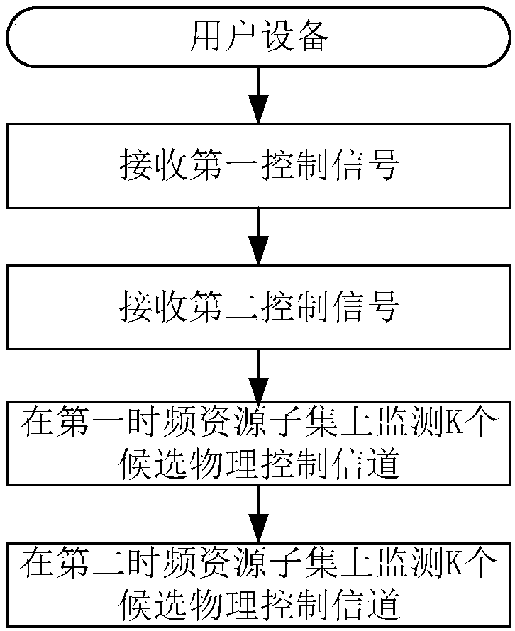 Base station and method and device for wireless communication in user equipment