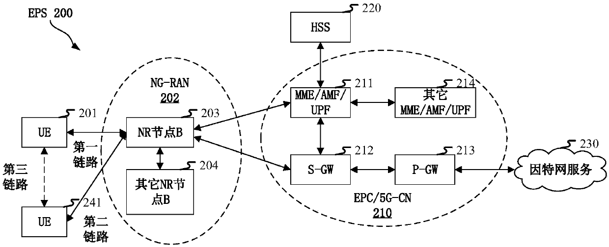 Base station and method and device for wireless communication in user equipment