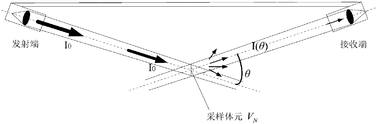 Calibrating method of forward scattering type visibility meter