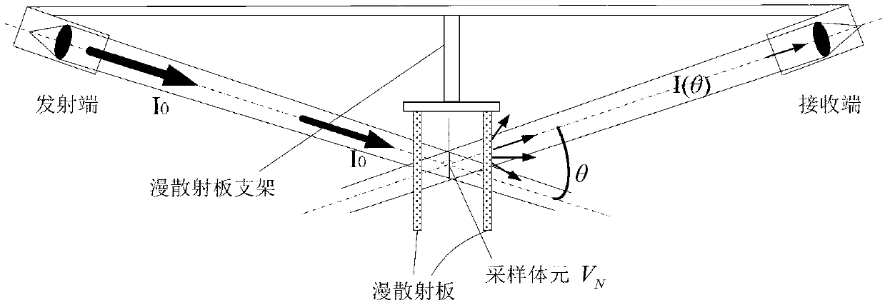 Calibrating method of forward scattering type visibility meter