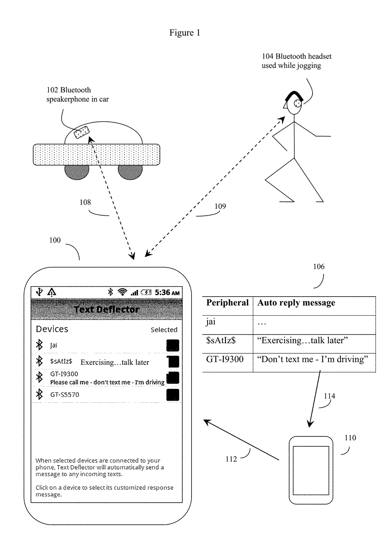 Connection specific selection of automated response messages