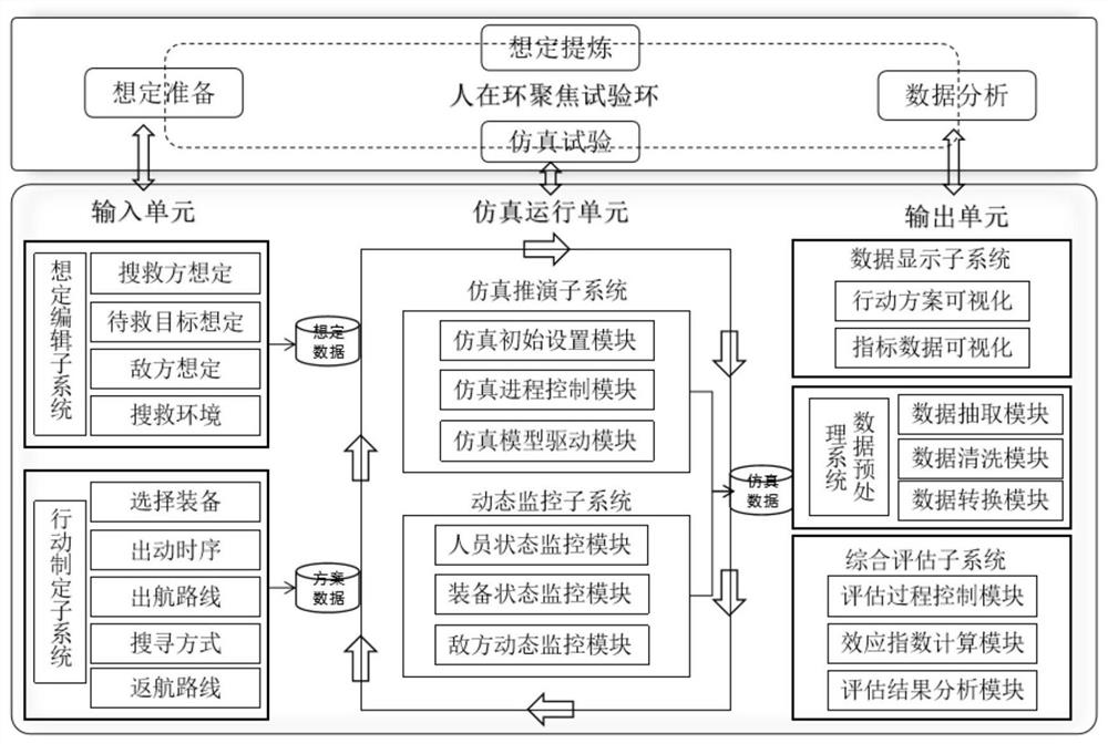 Simulation test system and method for search and rescue tasks of persons in distress