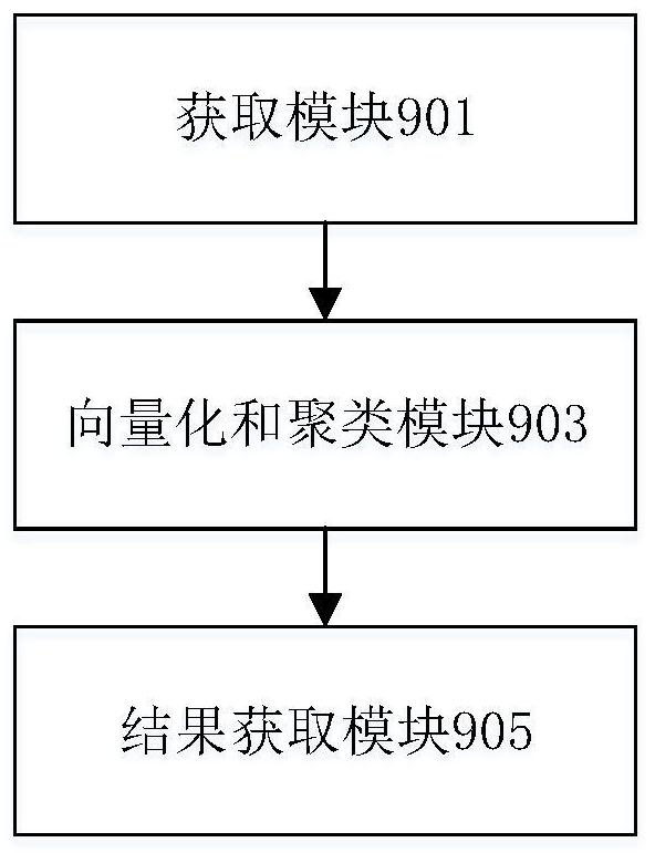 Causal modeling method and device for event sequence