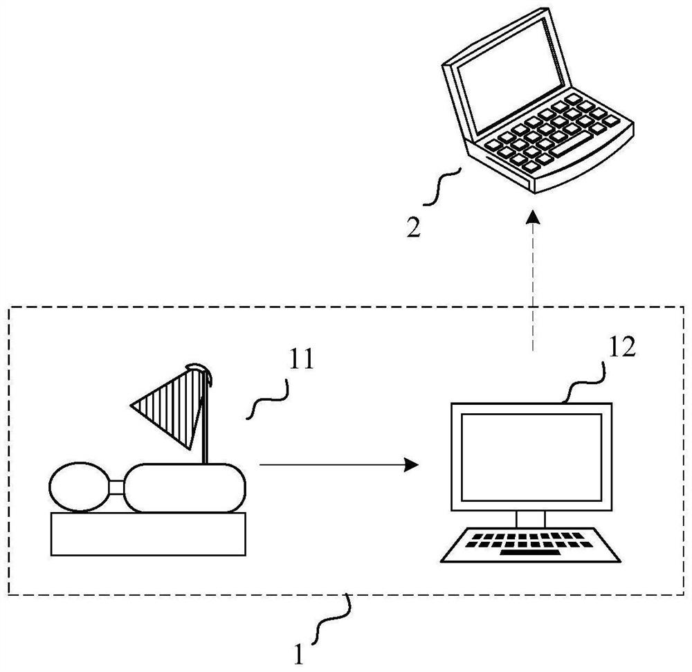 Scanning data processing method and device, scanning imaging system and storage medium