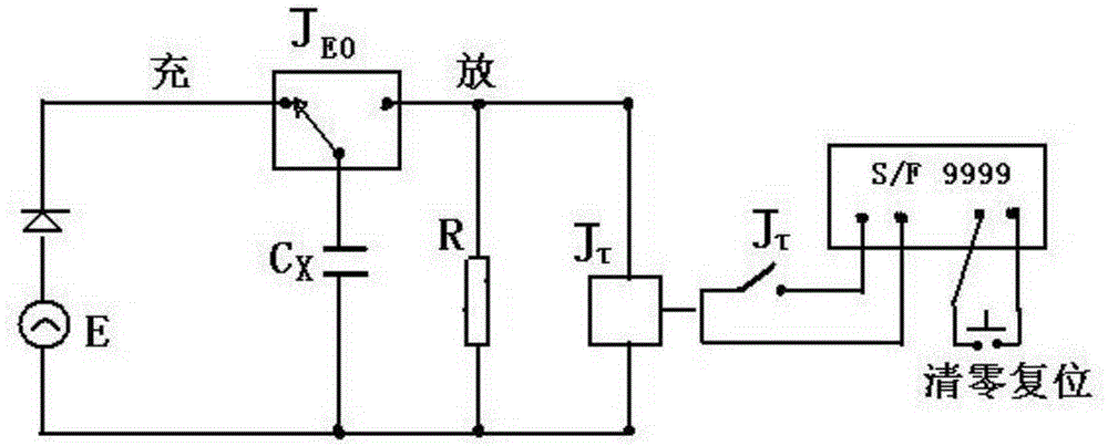 Farad meter for ultrahigh capacitance detection