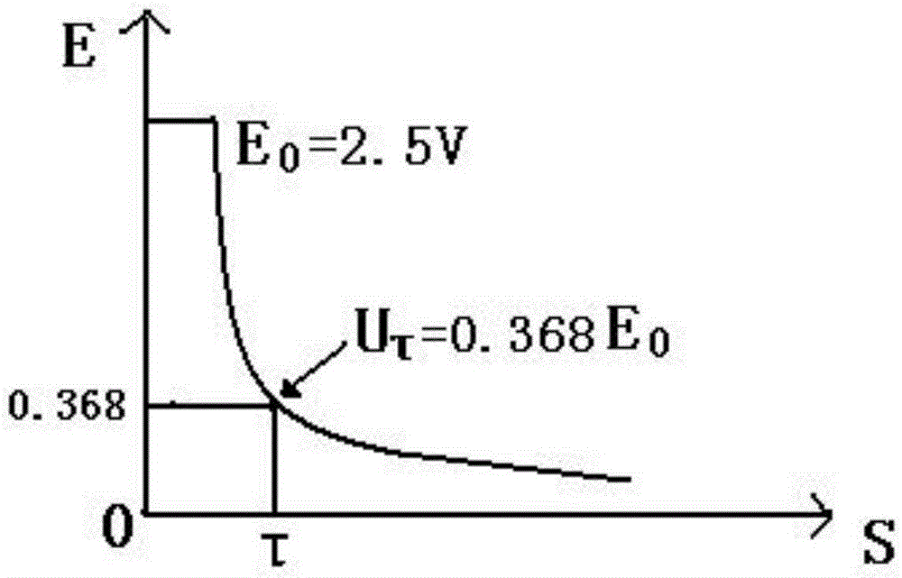 Farad meter for ultrahigh capacitance detection