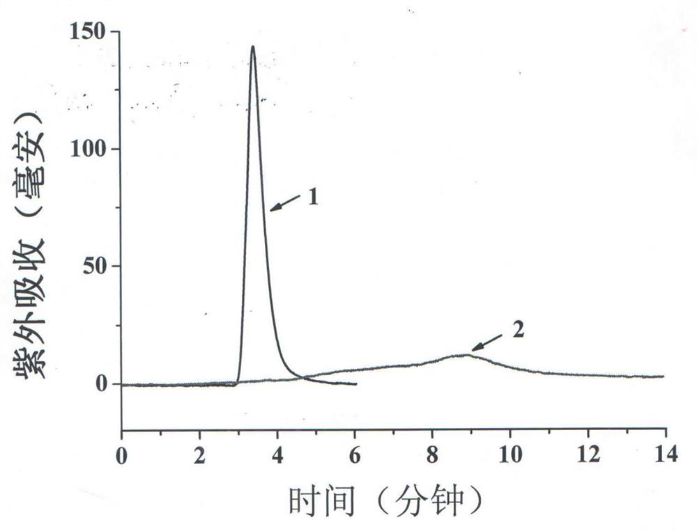 Syringin imprinted monolithic column preparation method