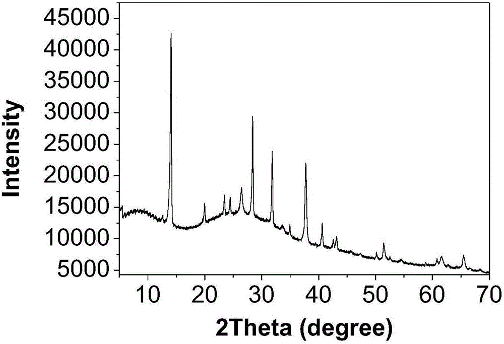 Method for improving stability of perovskite film through sulphuring treatment