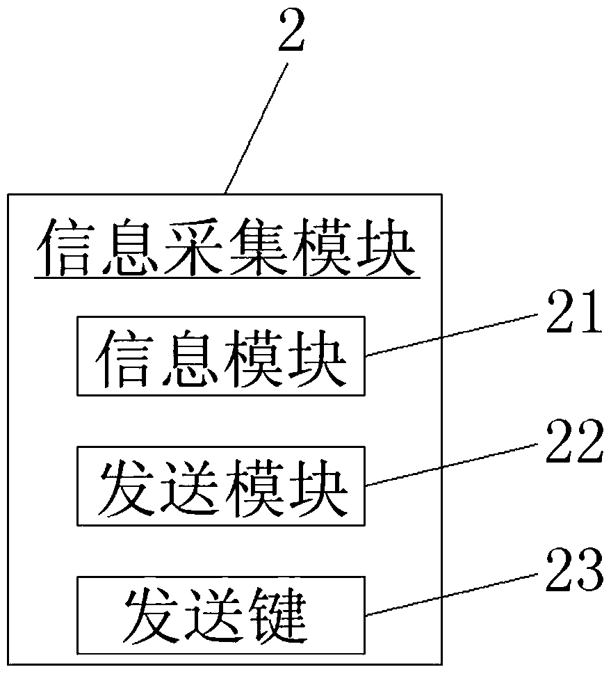 A medical system and medical information transmission method