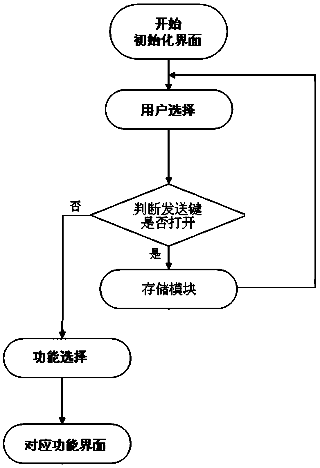 A medical system and medical information transmission method