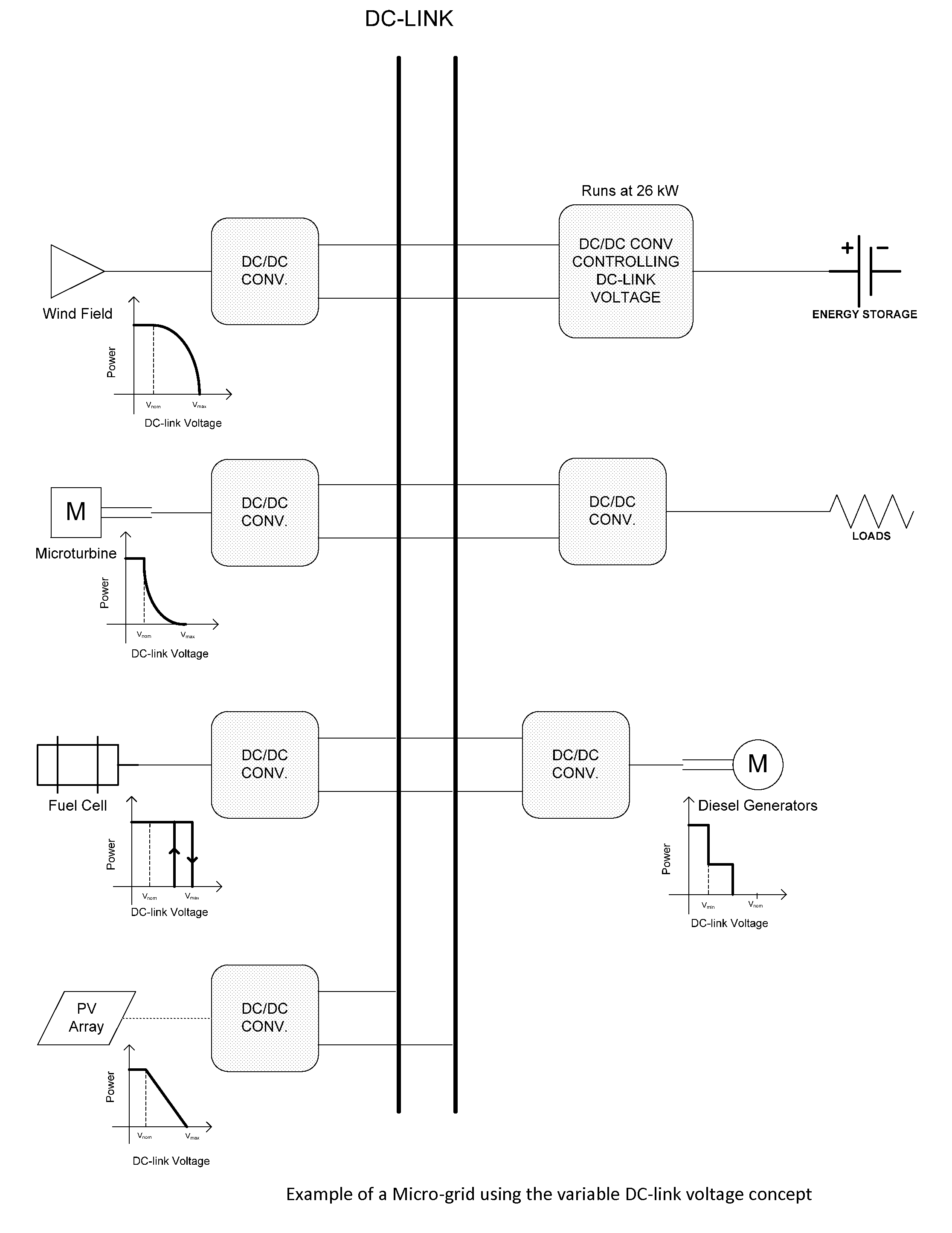 Power management concept in DC distributed systems