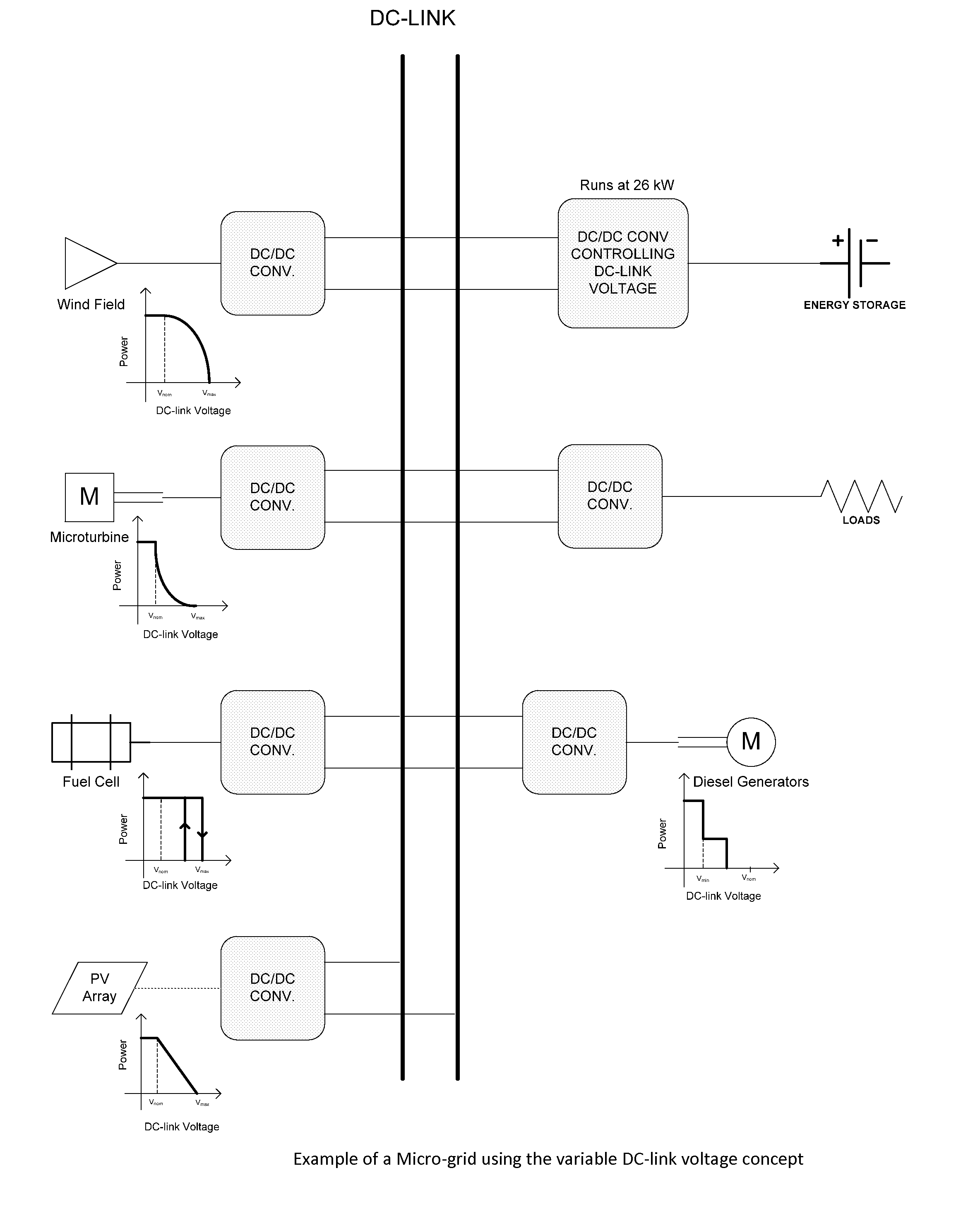 Power management concept in DC distributed systems