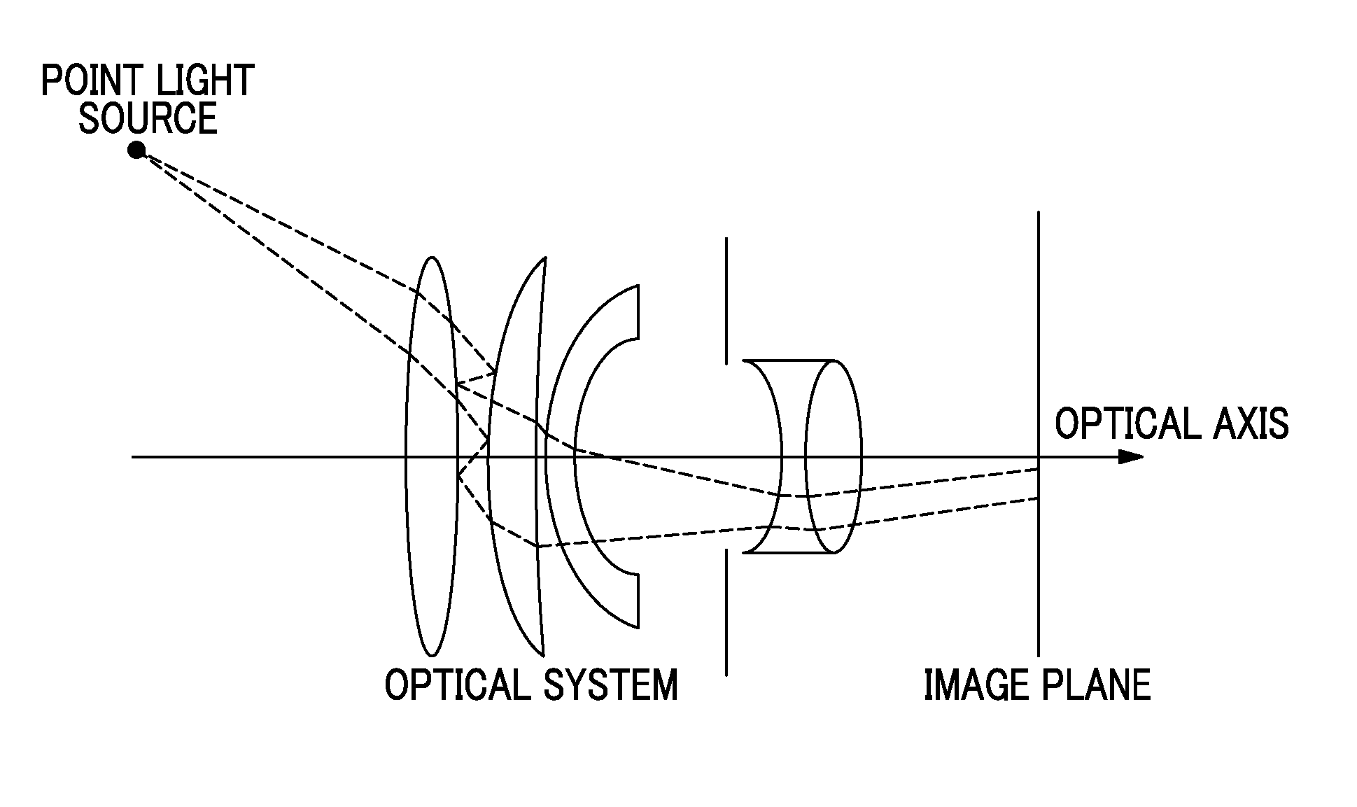 Image capture device, image processing method, and program