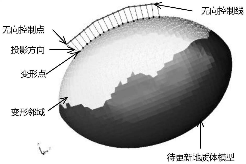 Geological body model updating method and device, equipment and storage medium