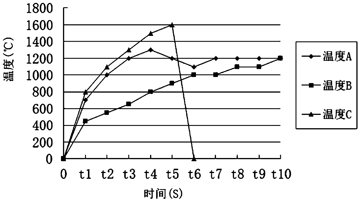 Control strategy used for hot surface ignitor