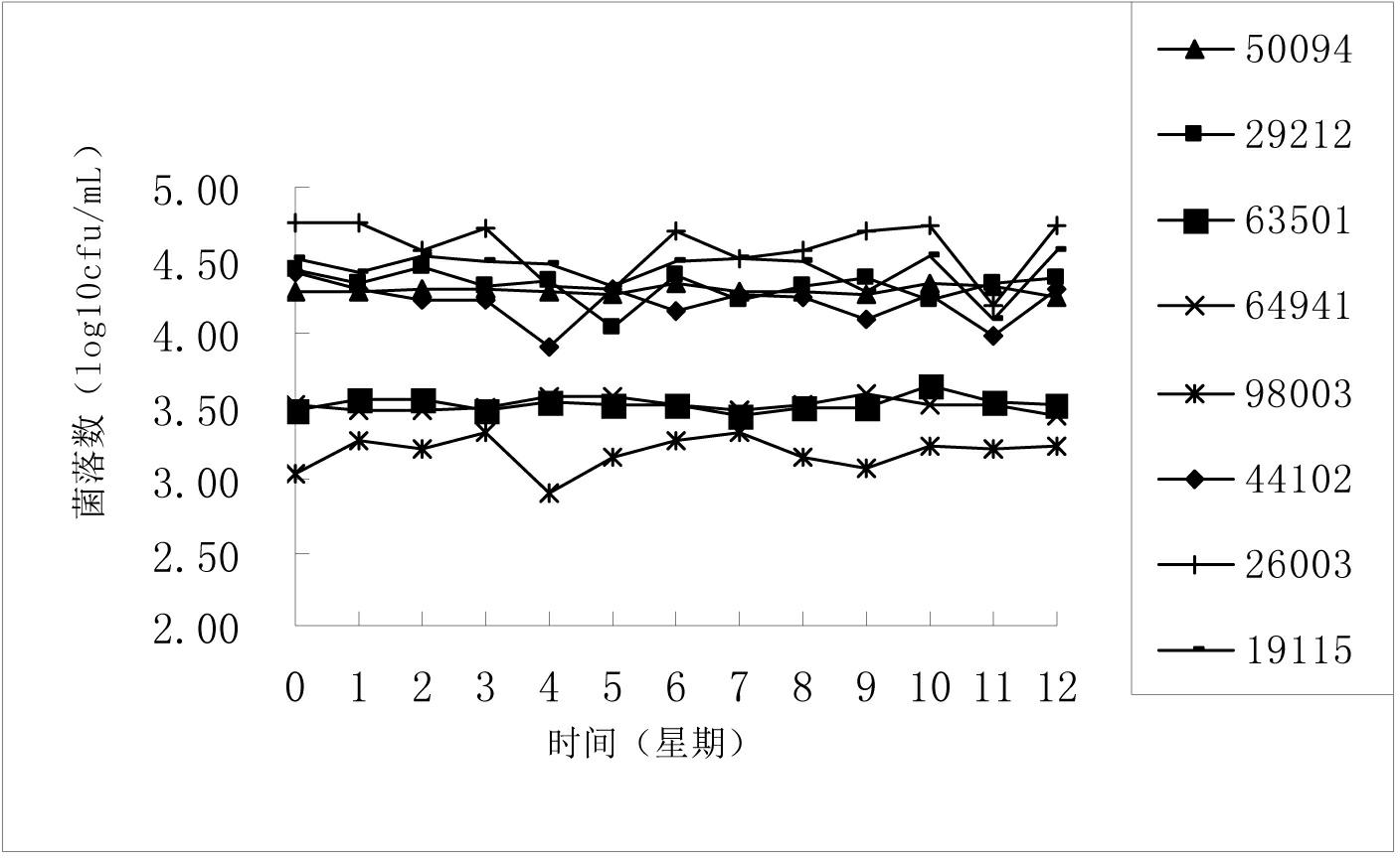 Preparation method of quantitative microorganism freeze-dried product