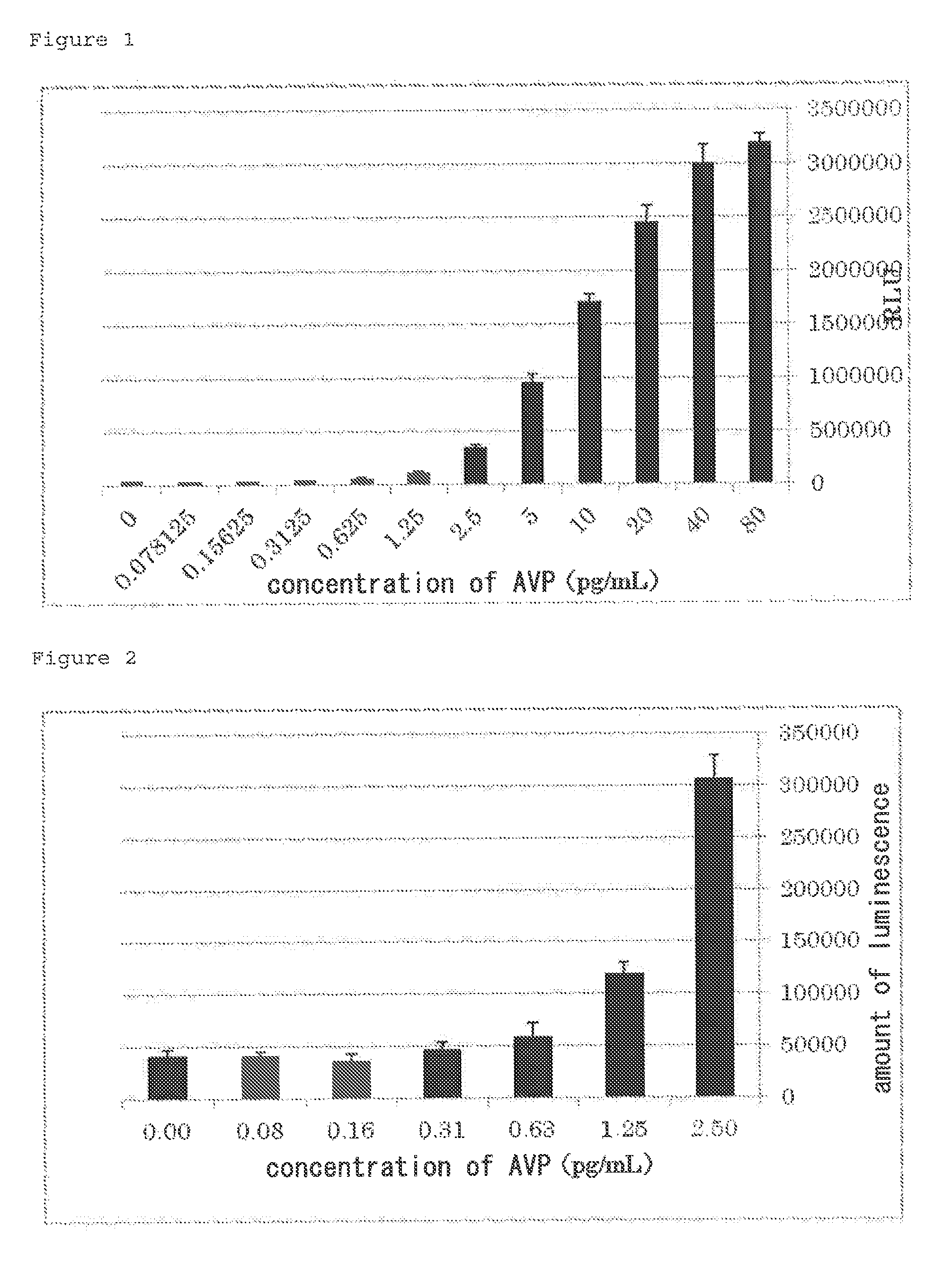 Bioassay method for detecting physiologically active substance