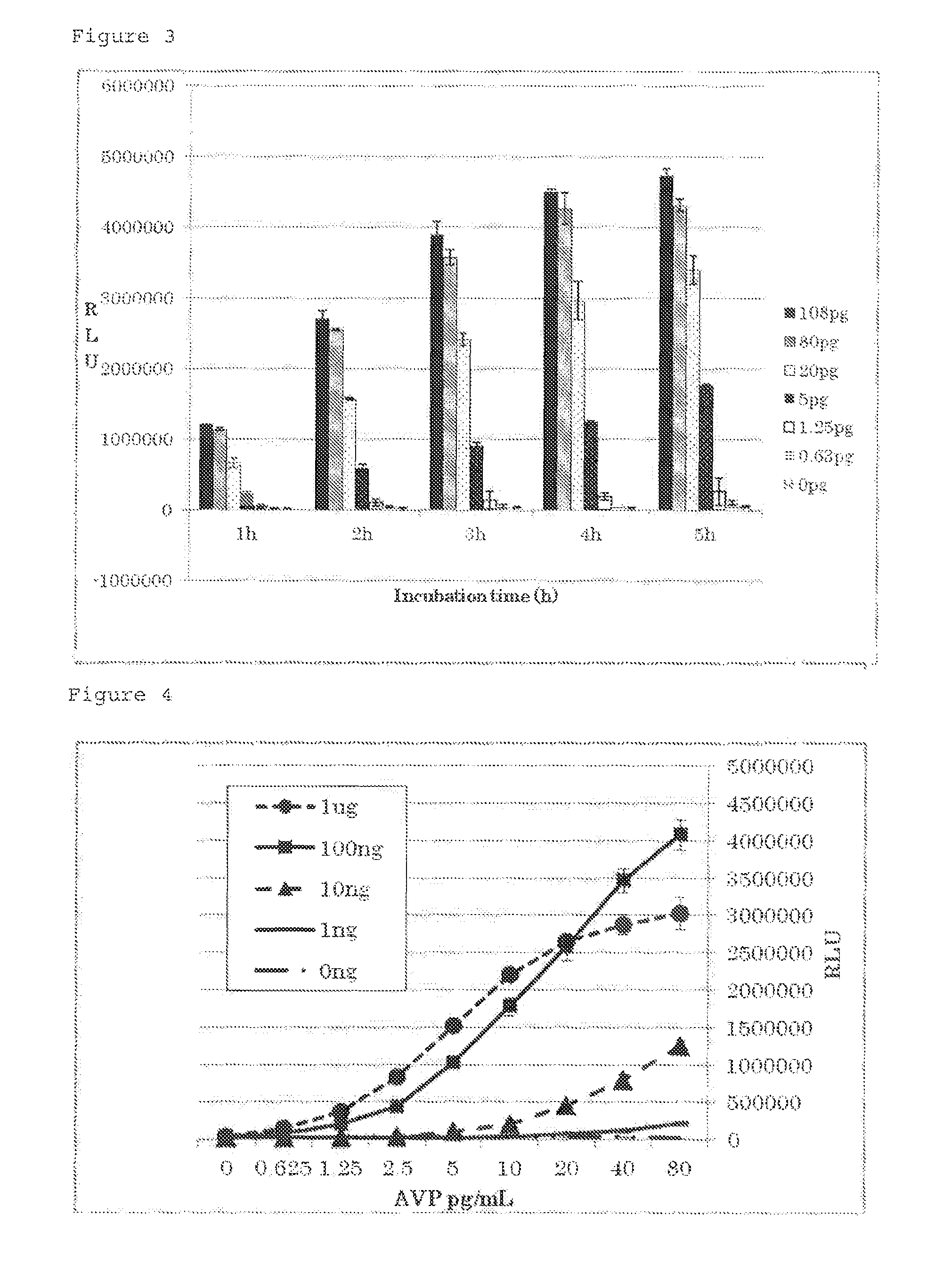 Bioassay method for detecting physiologically active substance