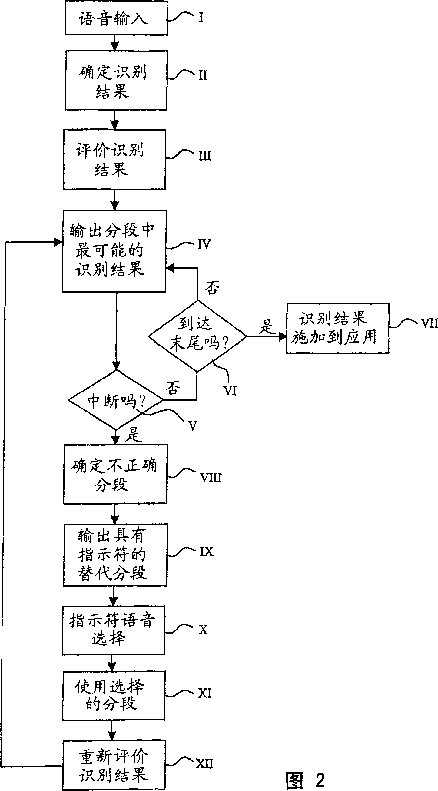 Method and system for speech recognition