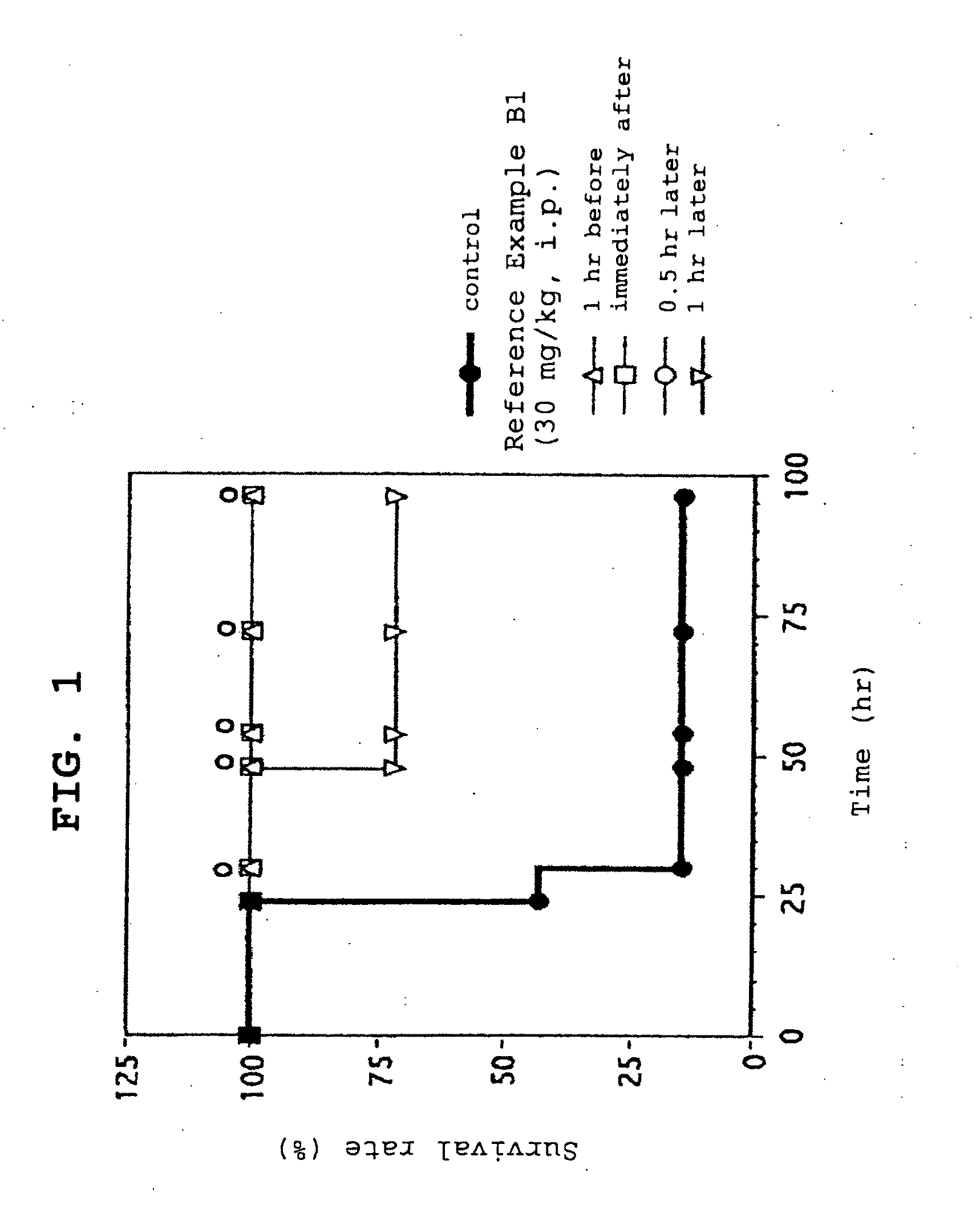 Severe sepsis preventive therapeutic agent