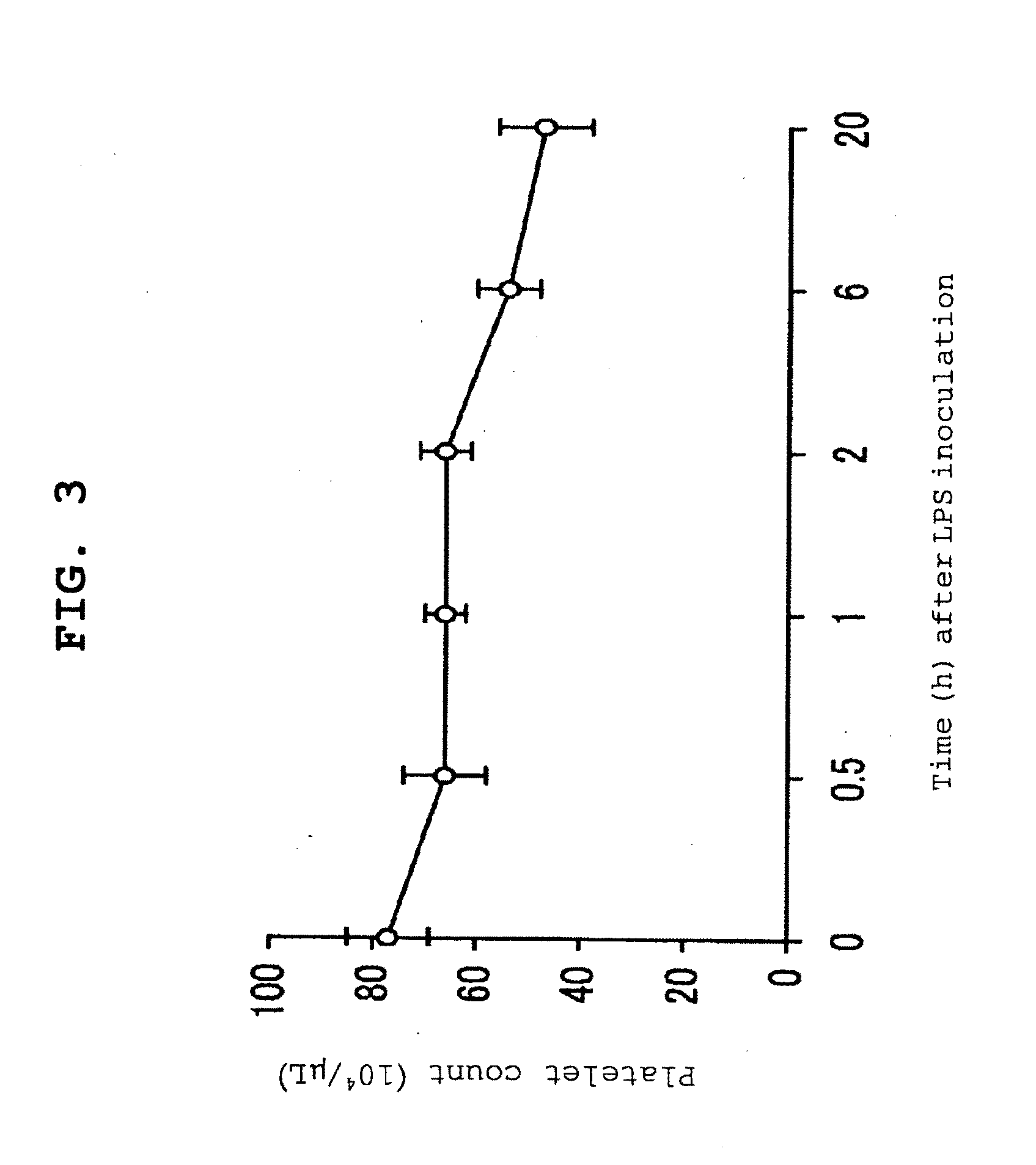 Severe sepsis preventive therapeutic agent