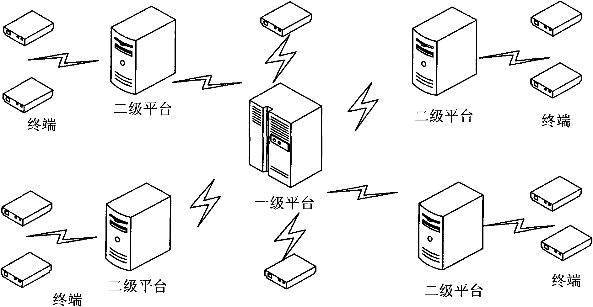 Machine to machine (M2M) network management architecture