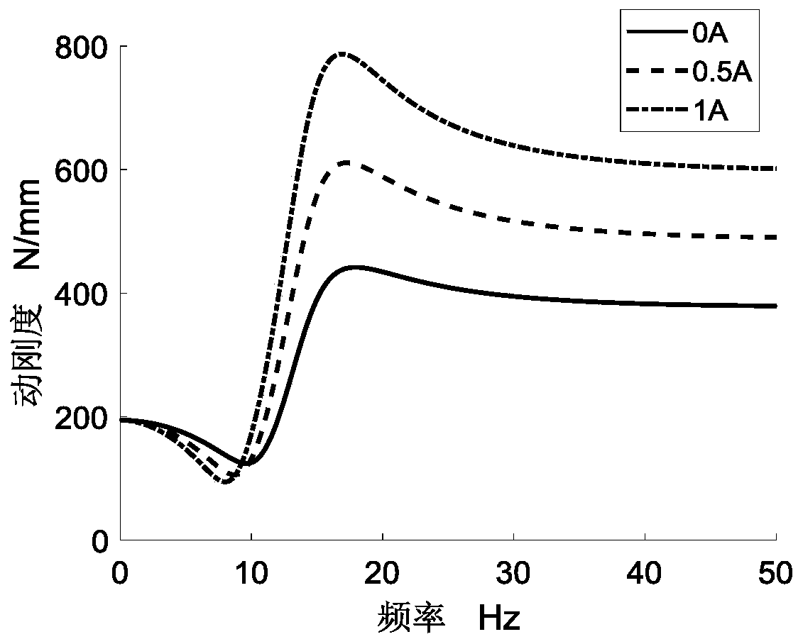 An Intelligently Adjustable Magnetorheological Hydraulic Mount with Decoupling Membrane Stiffness