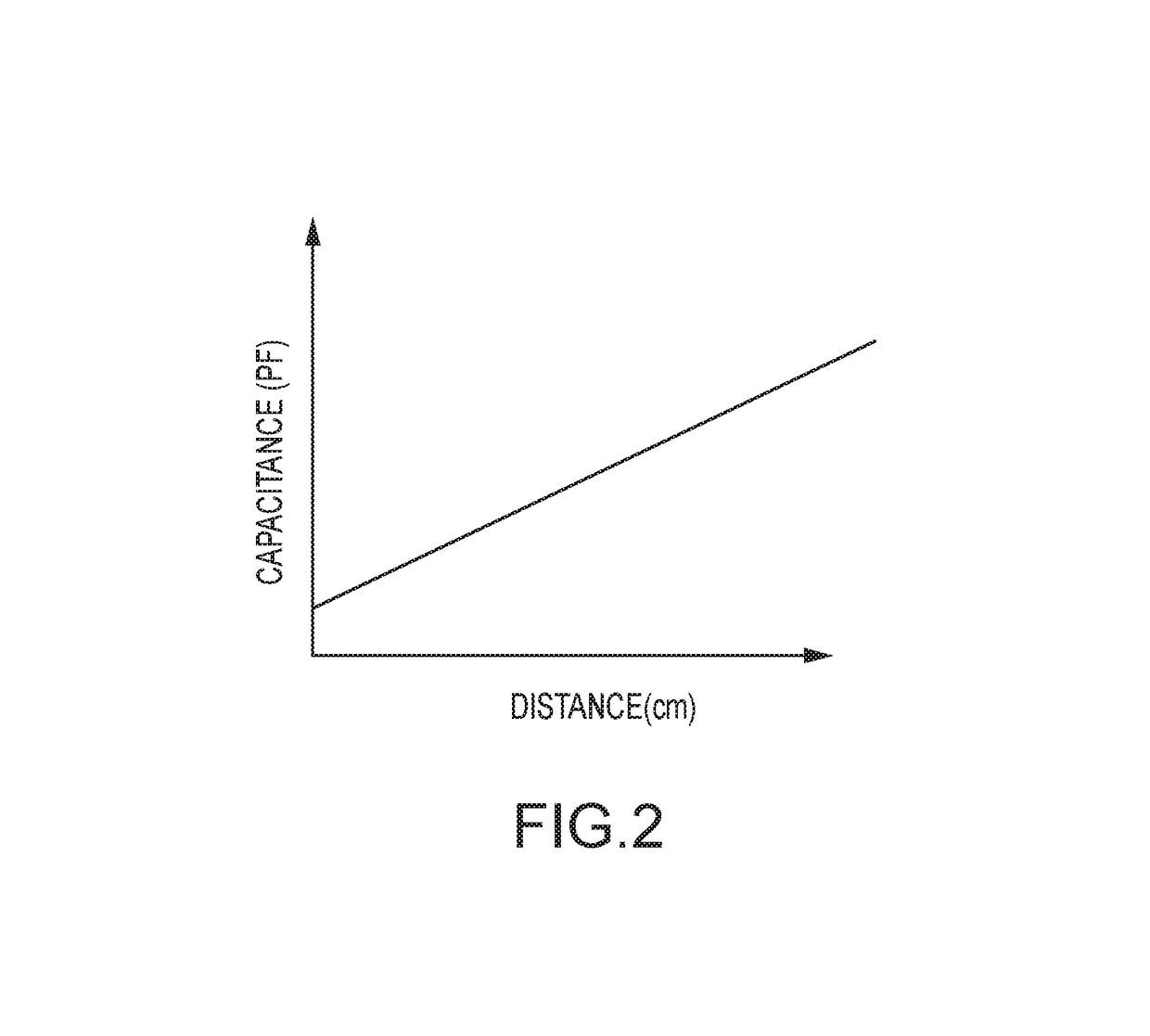 Methods and apparatus for a capacitive sensor