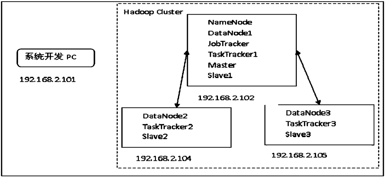 Case reasoning-based e-commerce field patent infringement judging system and judging method