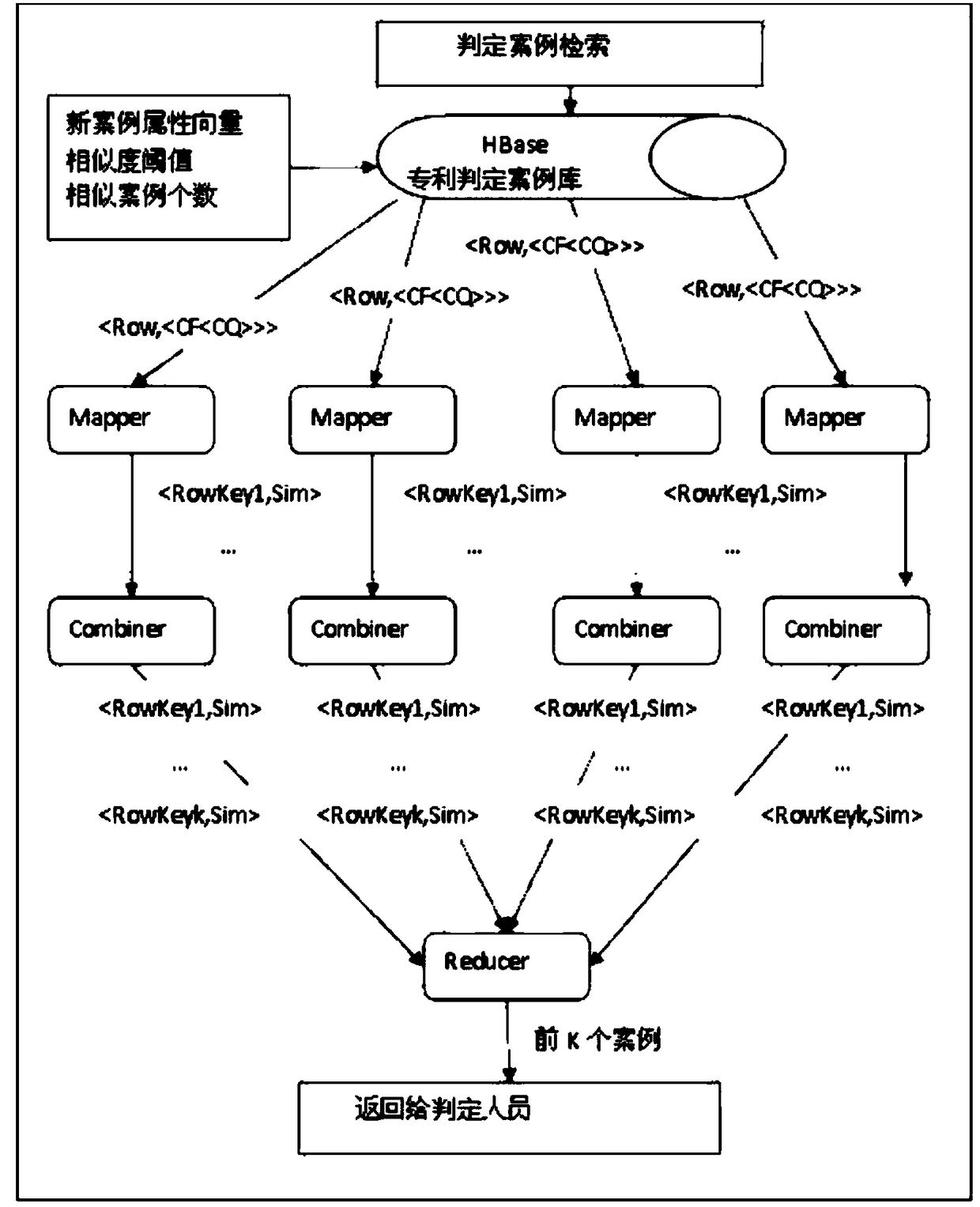 Case reasoning-based e-commerce field patent infringement judging system and judging method