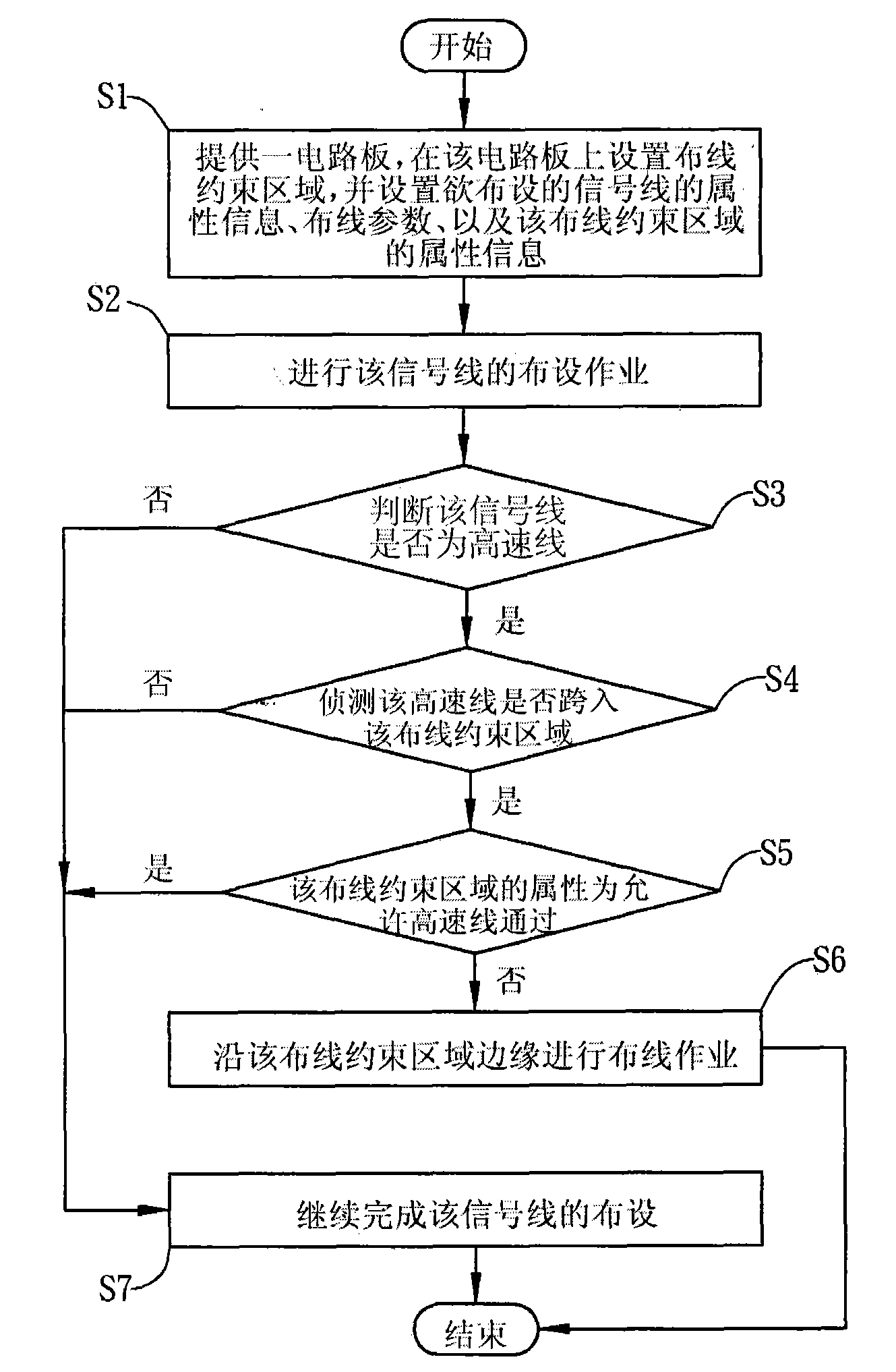 Wiring method of circuit board