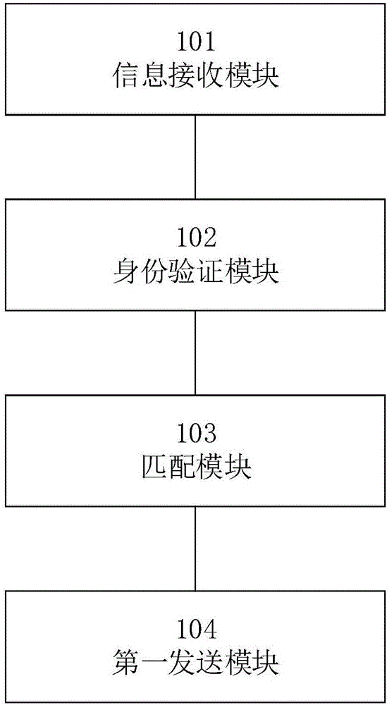 Shared logistics transportation vehicle reservation and return method and device, and management system