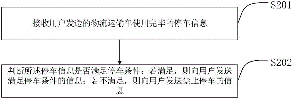 Shared logistics transportation vehicle reservation and return method and device, and management system