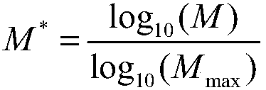 Fatigue driving prediction method based on GPS data