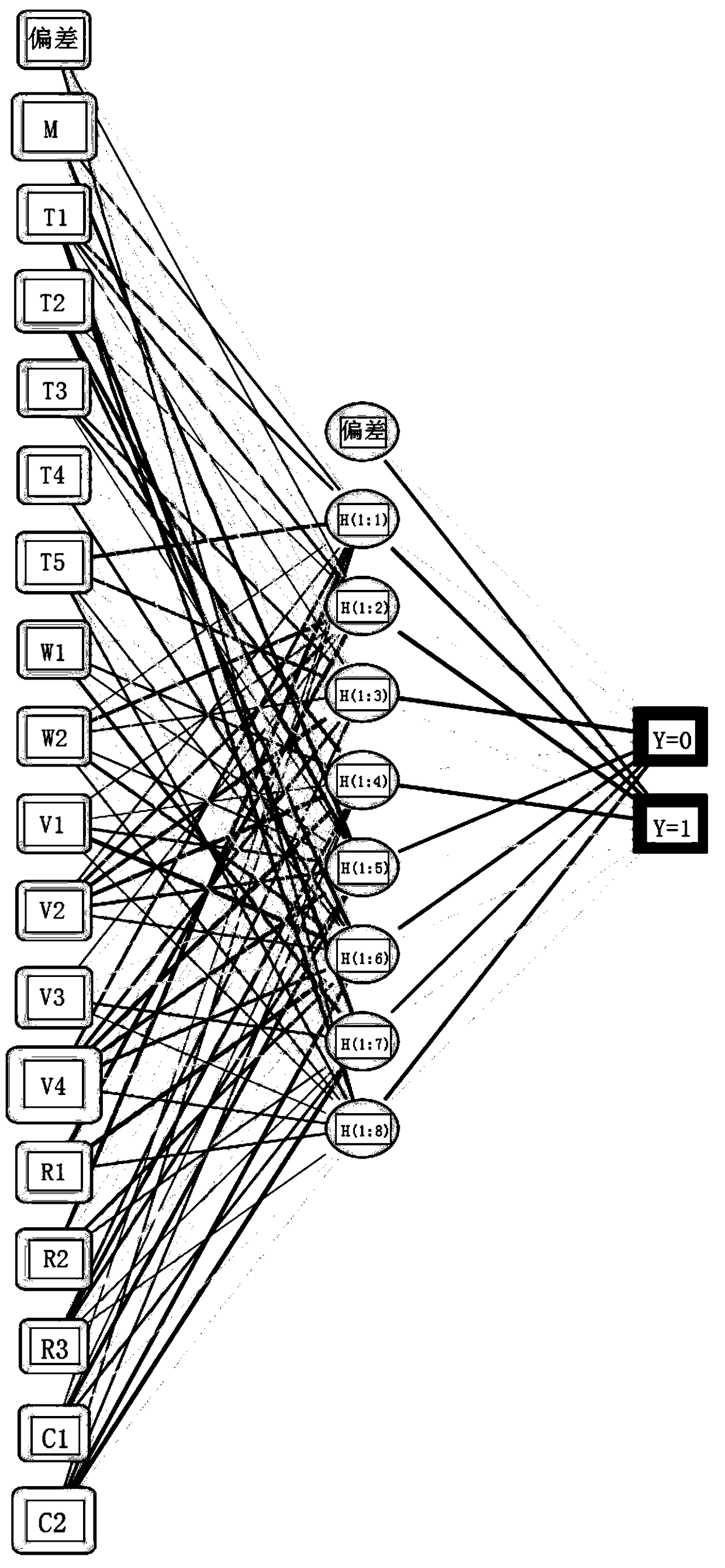 Fatigue driving prediction method based on GPS data