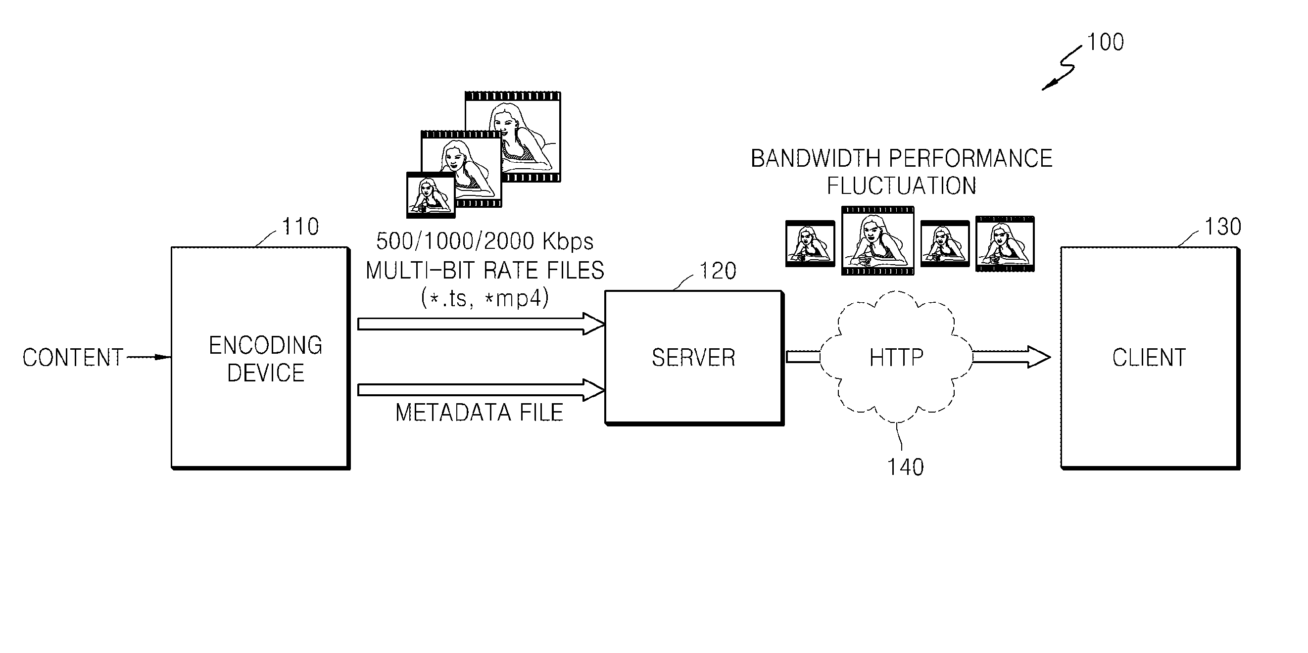 Method and apparatus for providing and receiving data