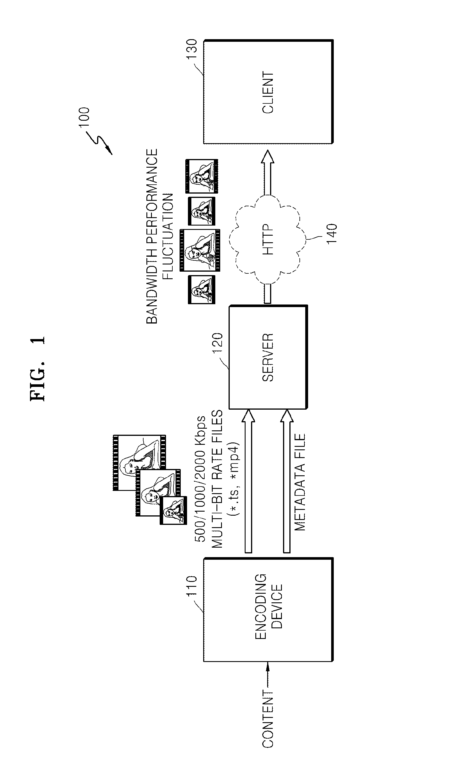 Method and apparatus for providing and receiving data