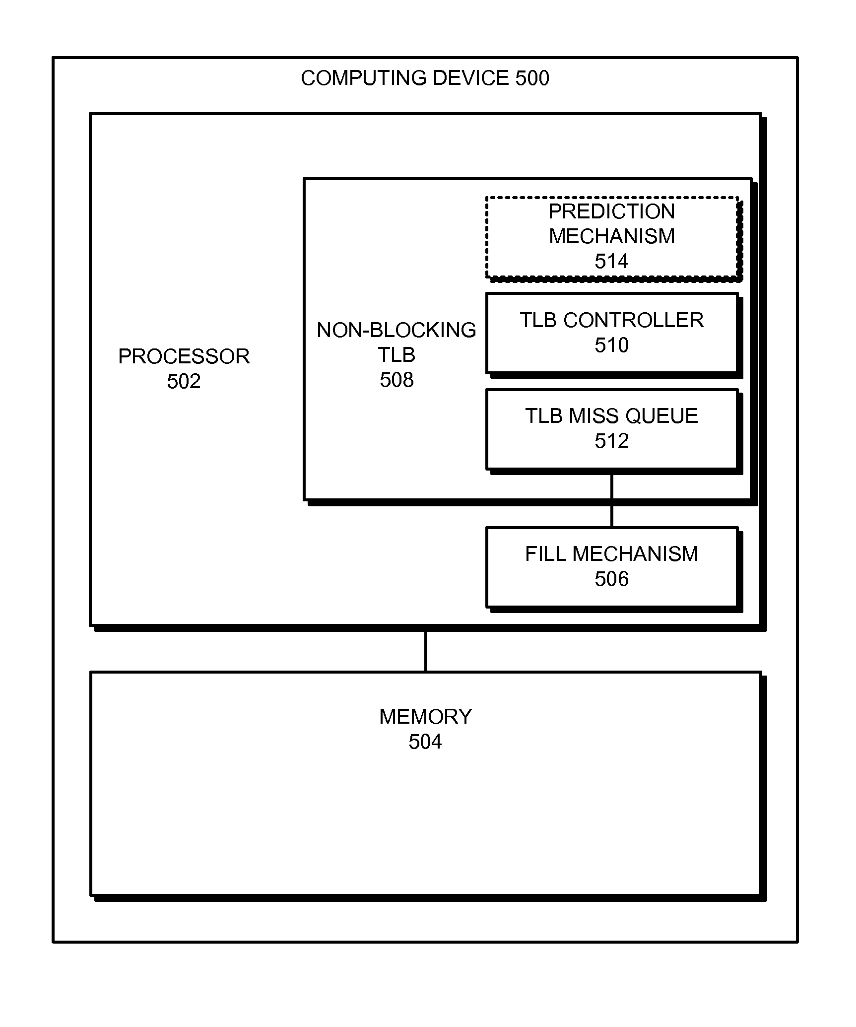 Preventing duplicate entries in a non-blocking tlb structure that supports multiple page sizes