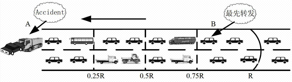 Traffic safety management (TSM) information multihop broadcasting method