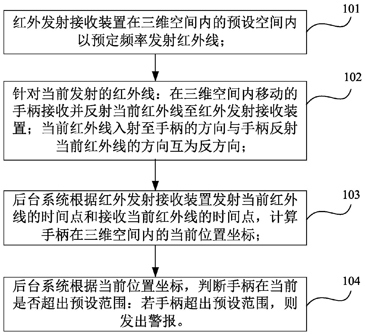 Optical three-dimensional motion capture method and system